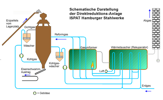 Schema